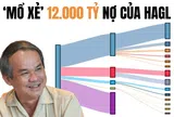 Chuyện chưa từng có trong 10 năm tại Hoàng Anh Gia Lai và sự thật lộ ra sau 1.000 tỷ đồng 'ân đức'