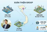 Đại gia Xuân Thiện chơi lớn: Liên tiếp đề xuất 2 siêu dự án chục tỷ đô tại Cần Thơ, Cà Mau, thiết lập chuỗi dự án hơn 700.000 tỷ đồng