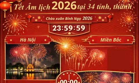 Danh sách các điểm bắn pháo hoa Tết Nguyên đán Bính Ngọ tại 34 tỉnh thành trên cả nước: Check ngay để lên lịch đi xem