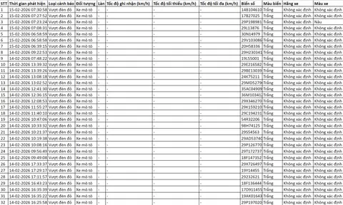 Loạt chủ xe có biển số sau vi phạm ở Hà Nội trong ngày cận Tết nhanh chóng nộp phạt nguội theo Nghị định 168