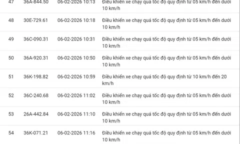 331 chủ xe có biển số sau nhanh chóng nộp phạt nguội theo Nghị định 168: Vi phạm cùng 1 lỗi có mức phạt lên tới 22 triệu đồng