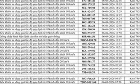 164 chủ xe chạy quá tốc độ có biển số sau nhanh chóng nộp phạt nguội theo Nghị định 168