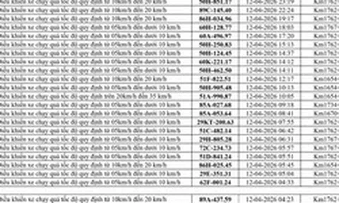 247 chủ xe chạy quá tốc độ có biển số sau nhanh chóng nộp phạt nguội theo Nghị định 168