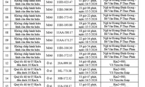 165 chủ xe máy, ô tô mang biển số sau khẩn trương nộp phạt nguội theo danh sách mới nhất
