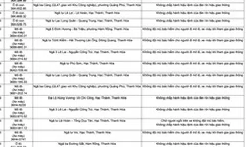 Công an yêu cầu tất cả chủ xe máy, ô tô vi phạm mang biển số sau nhanh chóng nộp phạt nguội theo Nghị định 168