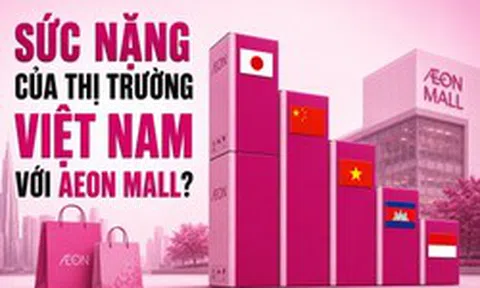 Sức nặng của Việt Nam với AEON Mall: Thị trường nước ngoài lớn thứ 2 chỉ sau Trung Quốc, kiếm hơn 3.000 tỷ
