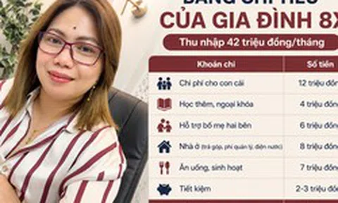 Bảng chi tiêu của một gia đình 8X khiến nhiều người giật mình: Thu nhập 42 triệu đồng nhưng hơn một nửa dành cho người thân