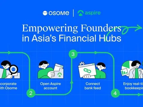 OSOME VÀ ASPIRE TRAO QUYỀN CHO CÁC NHÀ SÁNG LẬP TIẾT KIỆM THỜI GIAN NHỜ ĐỔI MỚI CÔNG NGHỆ