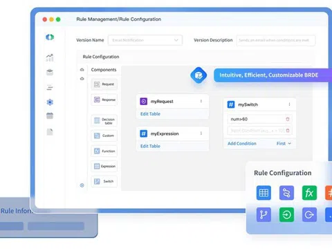 GeeTest giới thiệu Công cụ xử lý quy tắc nghiệp vụ nâng cao, trao quyền cho doanh nghiệp với khả năng ra quyết định thông minh, tự động