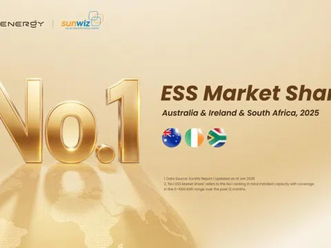 Sigenergy được SunWiz xếp hạng Thương hiệu lưu trữ năng lượng số 1 tại nhiều thị trường toàn cầu