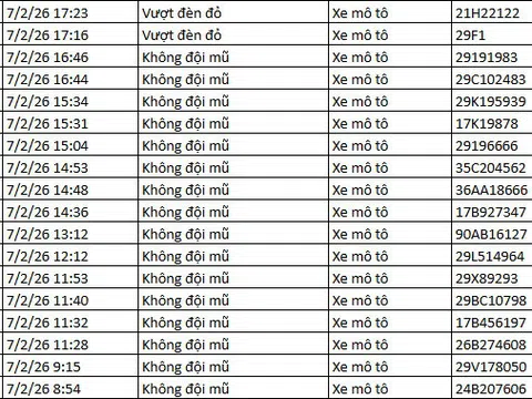 442 chủ xe máy có biển số sau nhanh chóng nộp phạt nguội theo Nghị định 168