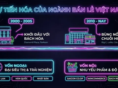 Cuộc đấu tỷ USD sau 20 năm: Đại gia Thái, Hàn, Nhật chiếm lĩnh nhà kính lộng lẫy, WinMart và Bách Hóa Xanh bán sát vách nhà dân