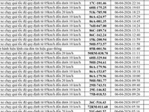 164 chủ xe chạy quá tốc độ có biển số sau nhanh chóng nộp phạt nguội theo Nghị định 168