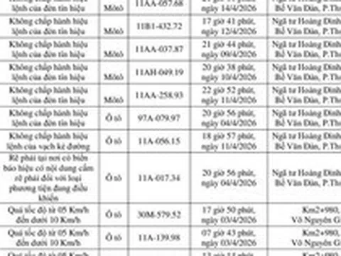 Công an yêu cầu tất cả chủ xe máy, ô tô trong danh sách sau nhanh chóng đến nộp phạt nguội theo Nghị định 168