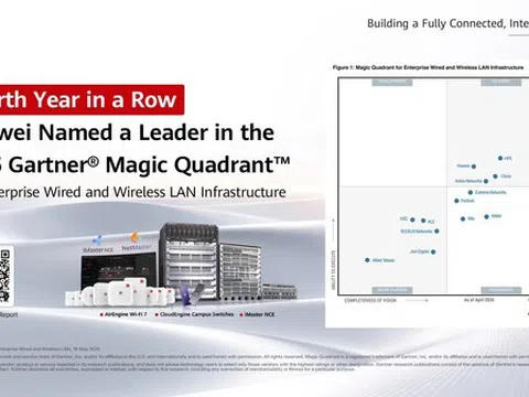 Huawei được vinh danh là Leader trong Gartner® Magic Quadrant™ 2026 dành cho hạ tầng LAN doanh nghiệp có dây và không dây năm thứ tư liên tiếp
