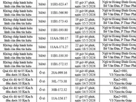 165 chủ xe máy, ô tô mang biển số sau khẩn trương nộp phạt nguội theo danh sách mới nhất