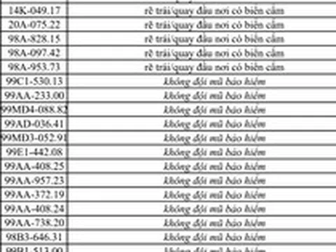 Công an đề nghị tất cả chủ xe máy, ô tô có biển số sau nhanh chóng đến nộp phạt nguội theo Nghị định 168