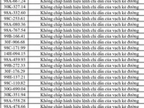 492 chủ phương tiện vi phạm mang biển số sau nhanh chóng nộp phạt nguội theo Nghị định 168