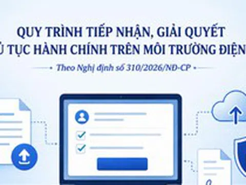 Infographic: Quy trình tiếp nhận, giải quyết thủ tục hành chính trực tuyến theo quy định mới