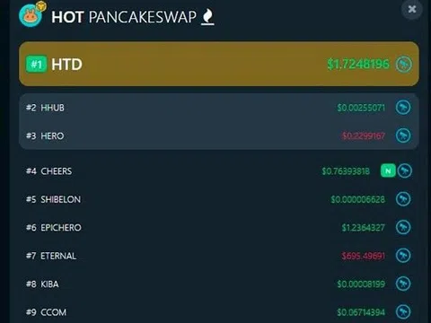 Heroes TD vừa mới ra mắt được hai ngày đã đạt lượng giao dịch hơn 28 triệu USD trên cả Pancakeswap và MEXC